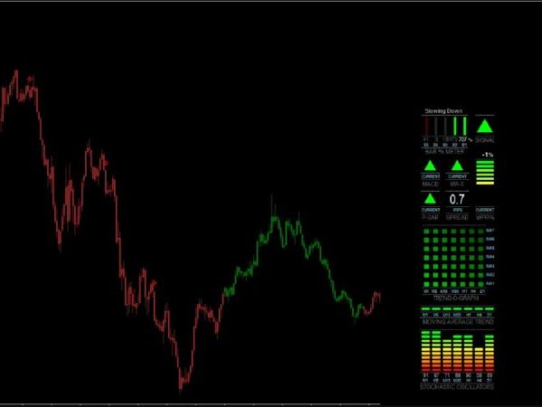 Luna FX MT4 Trading Indicator 15