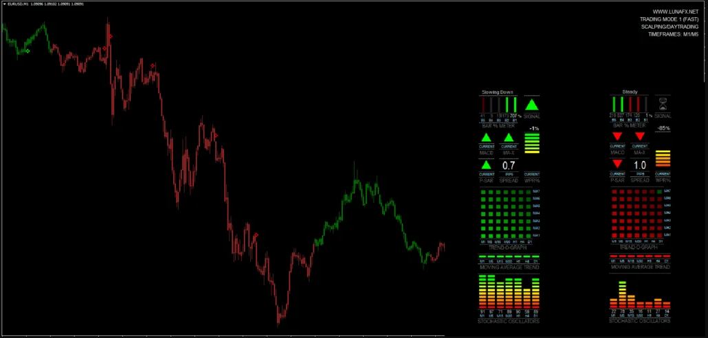 Luna FX MT4 Trading Indicator 1
