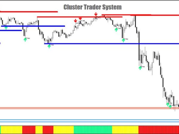 CLuster Trader Forex trading System 33