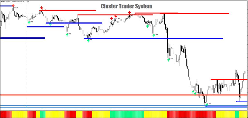 CLuster Trader Forex trading System 1