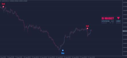 DJ Market Pro X20 Delta Gold Indicator 5