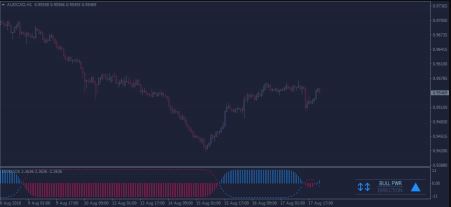 DJ Market Pro X20 Delta Gold Indicator 7